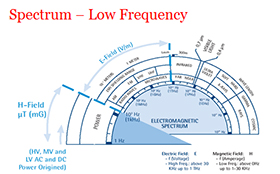 electro diagram
